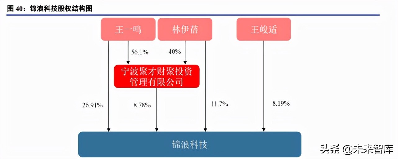 光伏逆变器行业研究：三重需求推动逆变器行业快速增长