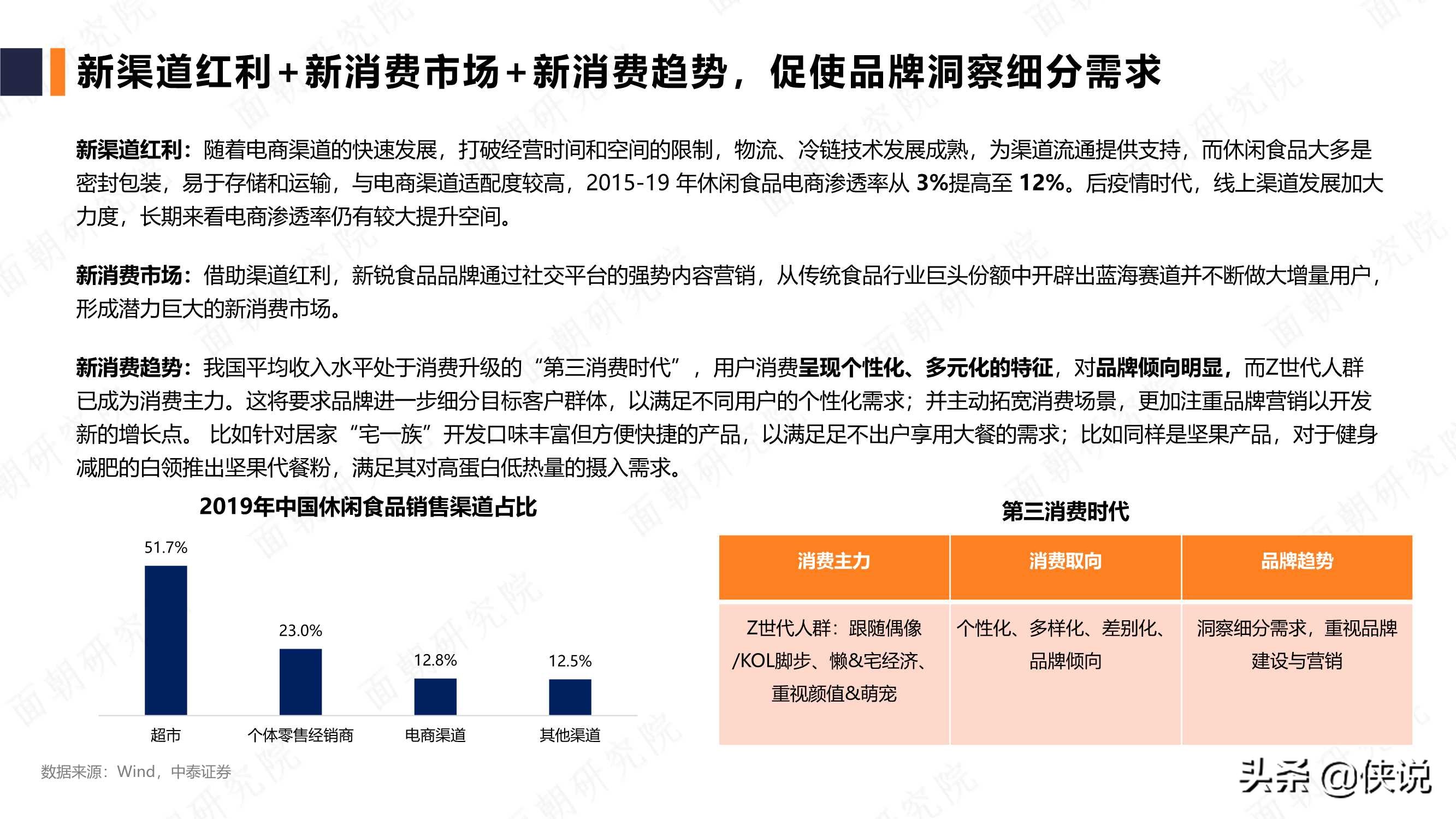 休闲食品品牌行业研究报告（面朝）