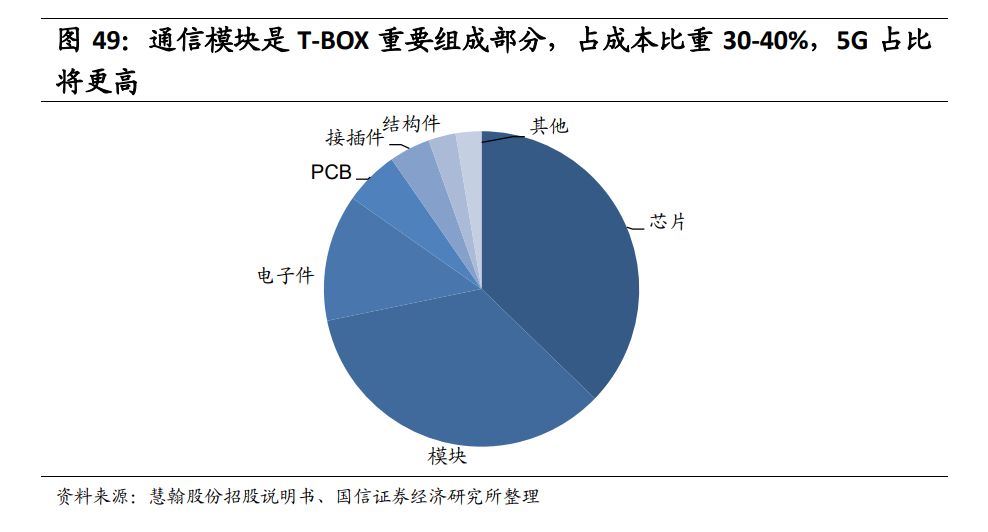 廣和通專題研究垂直型物聯網模組龍頭