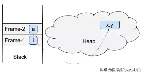 8 张图理解 Java，你能做到吗？