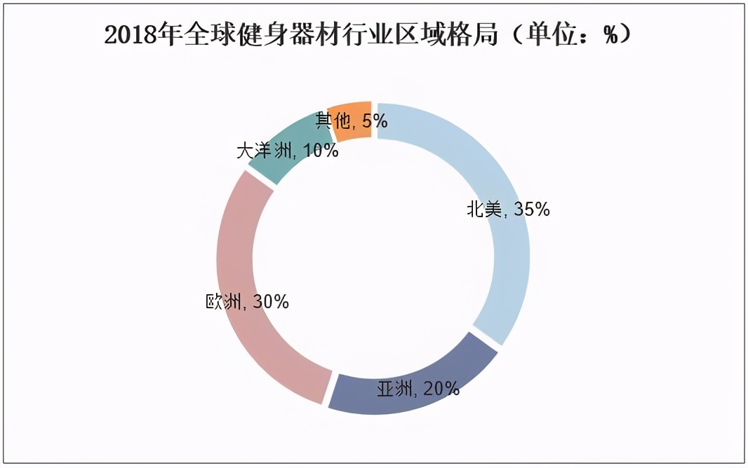 山東小縣“承包”中國健身器材，憑什么壟斷70%市場？