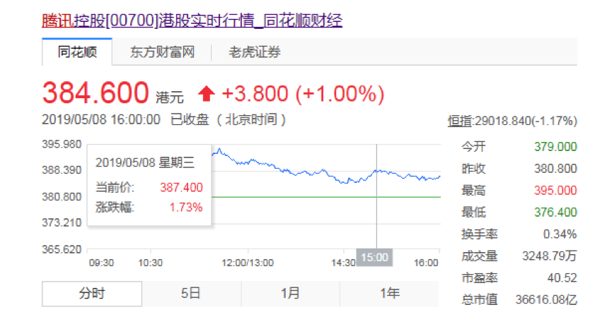 刺激战场停服，和平精英上线！分析人士：或给腾讯带来20亿利润