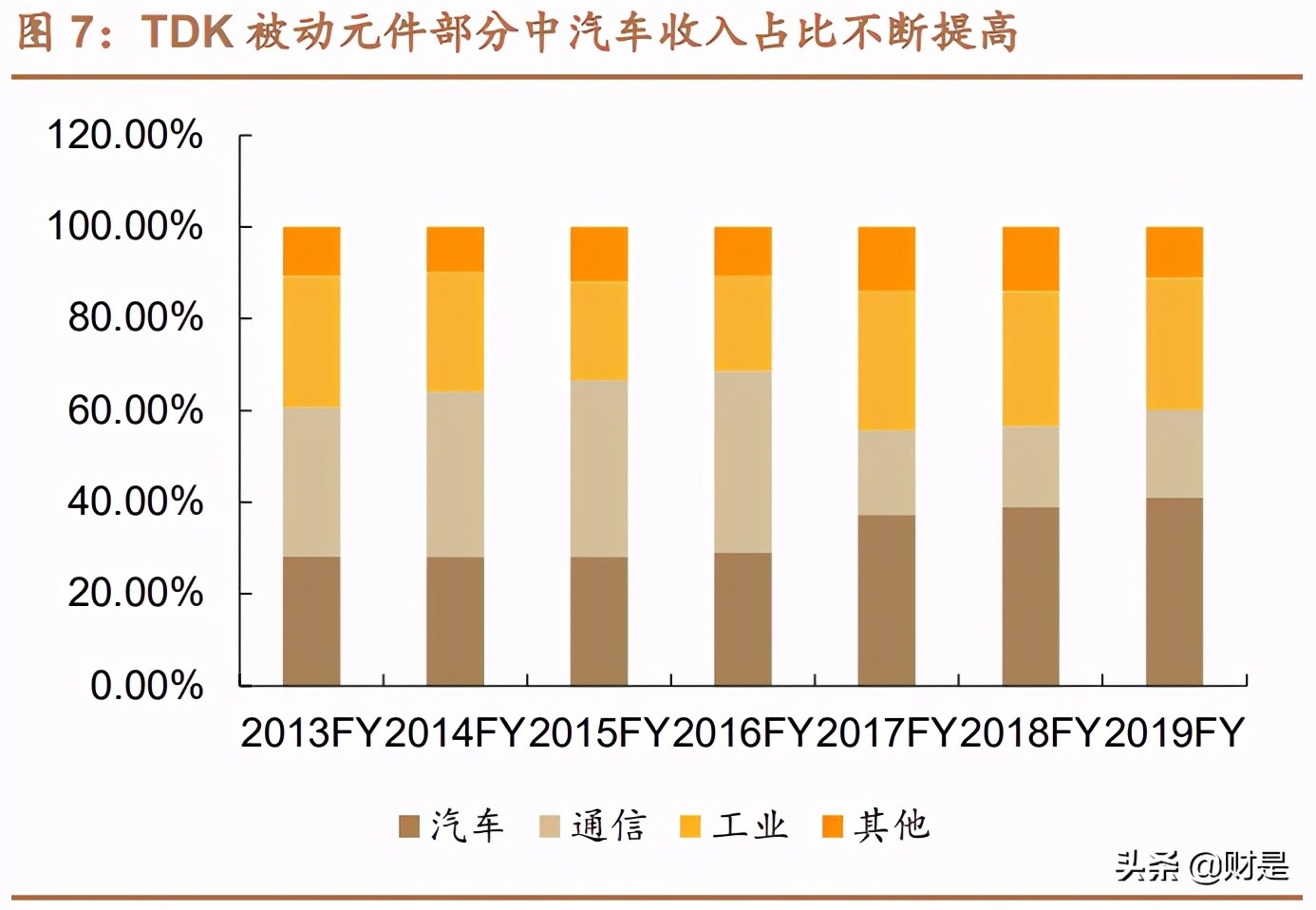 国瓷材料深度解析：需求多点开花，MLCC行业迎来景气上行