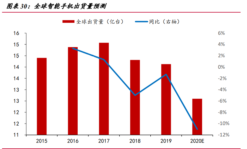 蓝思科技深度解析：玻璃盖板龙头迈入发展新周期