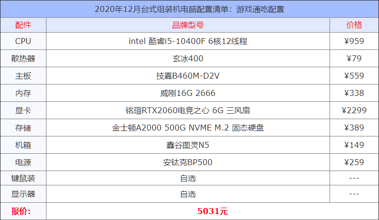 2020年12月台式组装机电脑配置清单大全