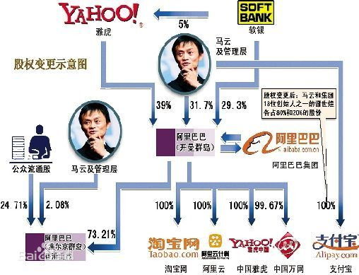 馬云的至暗時刻：支付寶事件、十月圍城 | 阿里巴巴20年