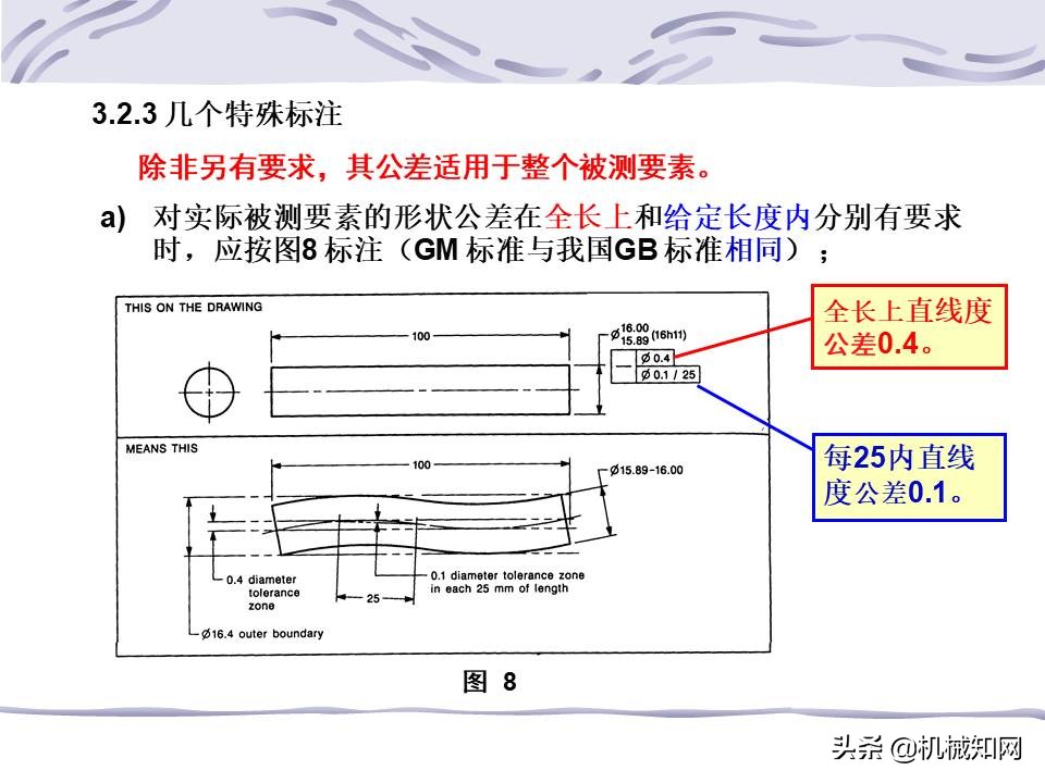 一文看懂：什么是形位公差？