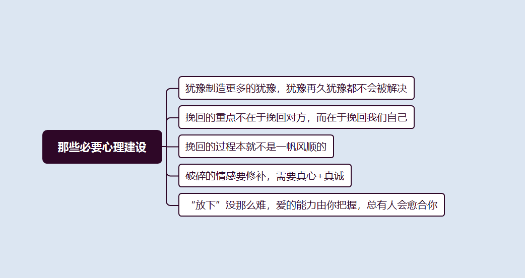 想挽回一个人？建议你先看看这个