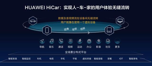 任正非亲率华为造车，在技术上吊打特斯拉？华为将改写造车格局？