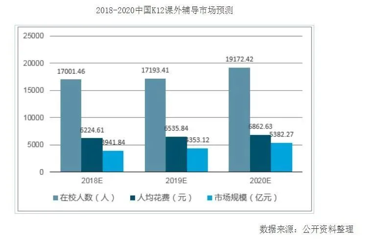 在线教育历劫,各大机构始终面临盈利难问题
