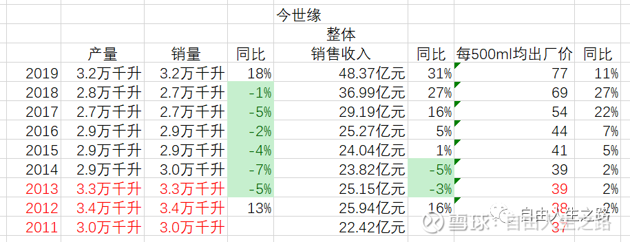 整理了18家上市白酒企业的产销数据，有这些发现