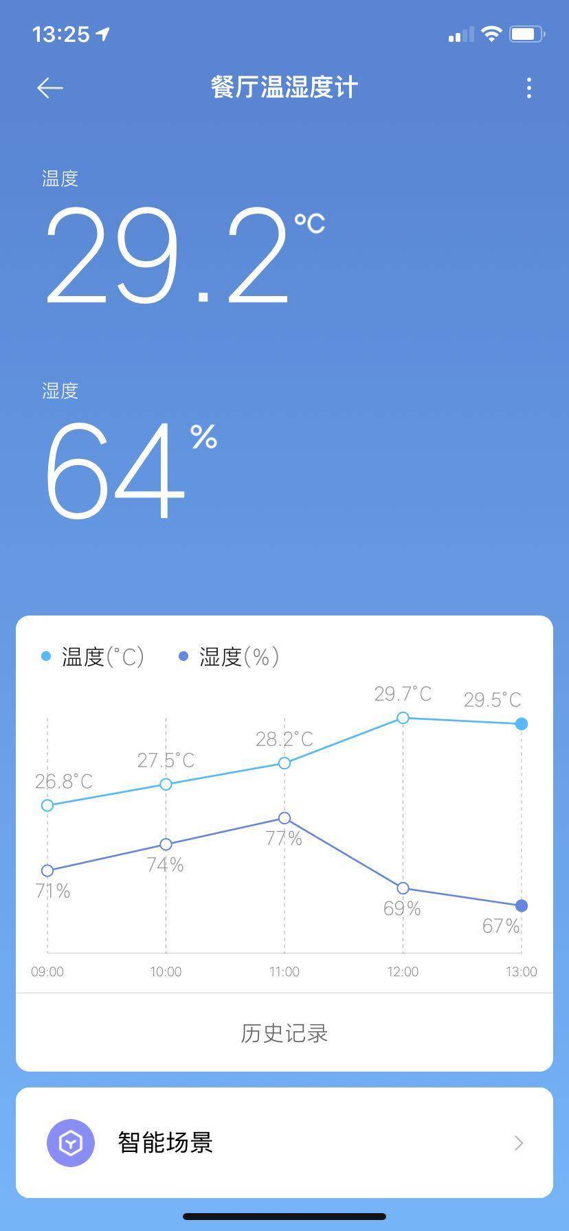 米家全家桶：49块3个的蓝牙温湿度计2值不值得买？