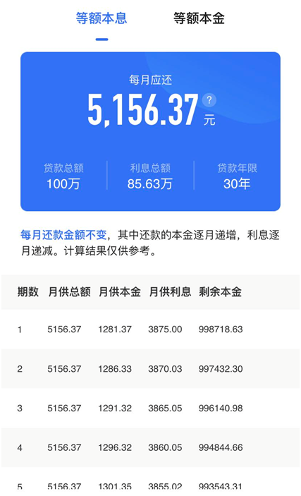 房贷还款选等额本息还是等额本金？银行不会告诉你的事