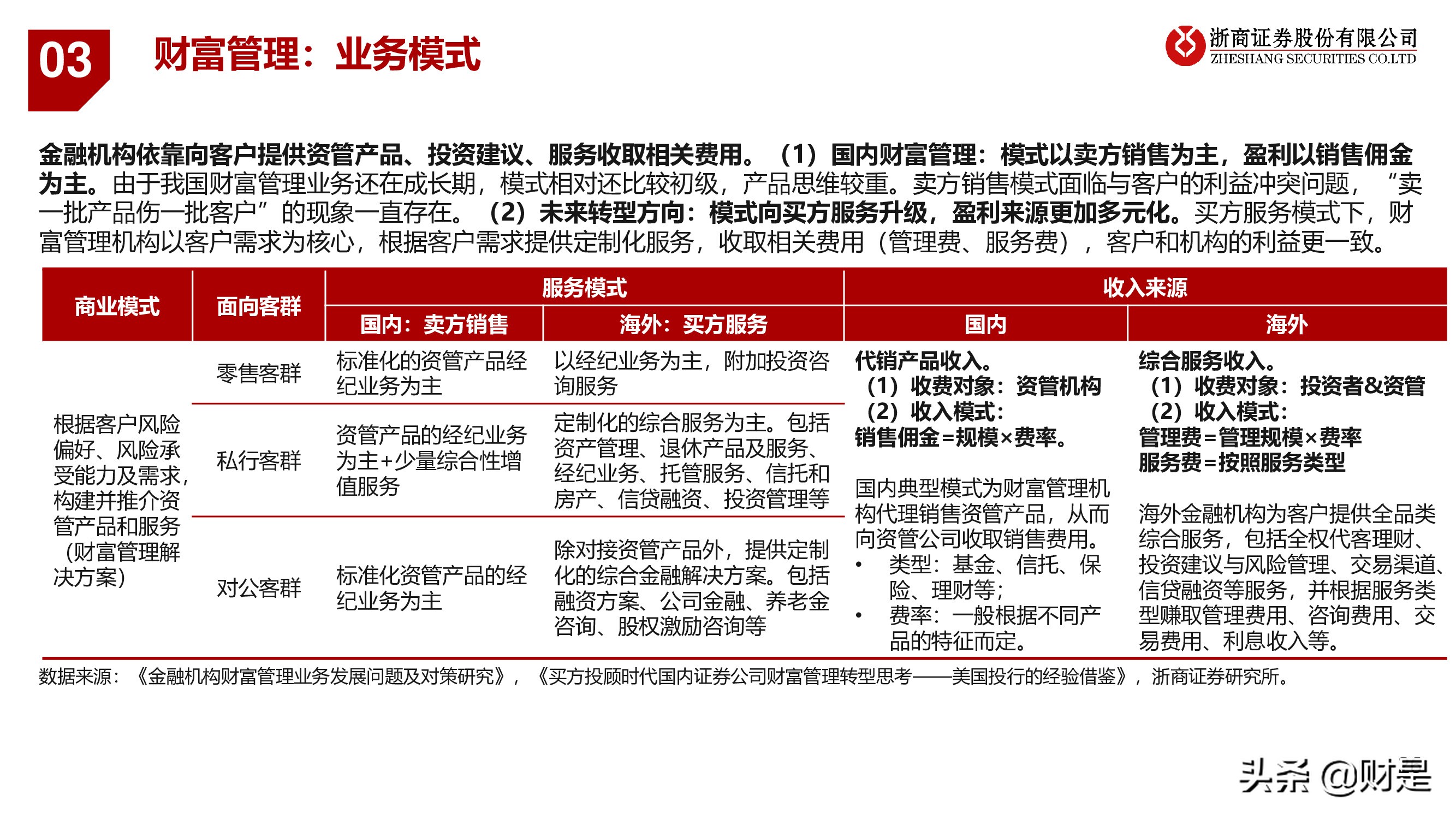 银行业深度报告：重构银行估值体系