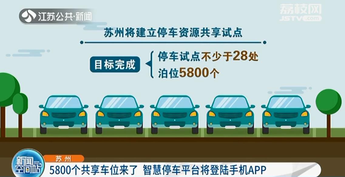 苏州开放5800个共享车位 登陆手机APP可显示空位
