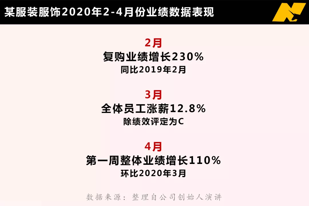 ZARA裁员，H&M关店，谁才是服装行业最大的幸存者？