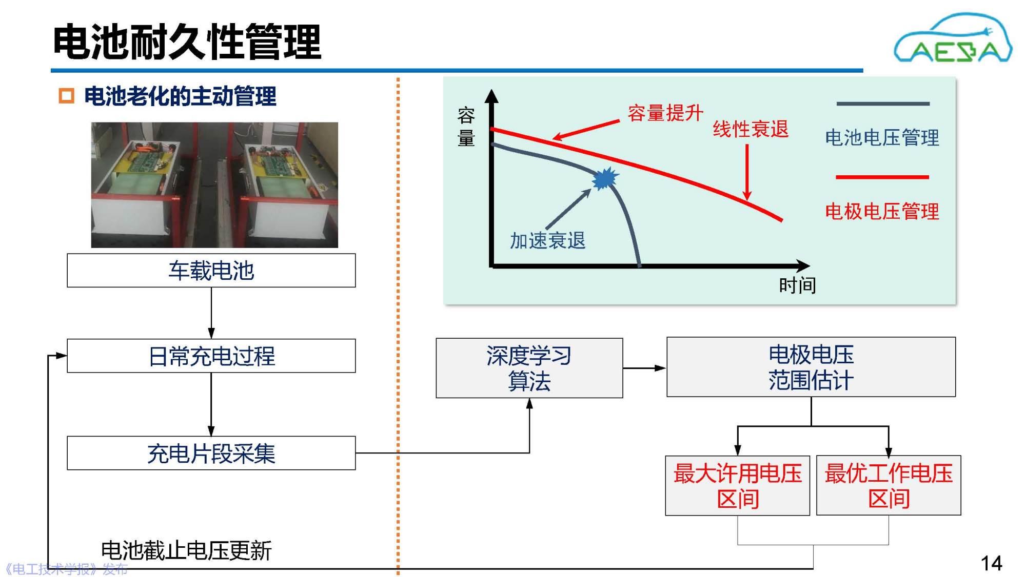 北京理工大学田金鹏、熊瑞：AI赋能动力电池健康感知