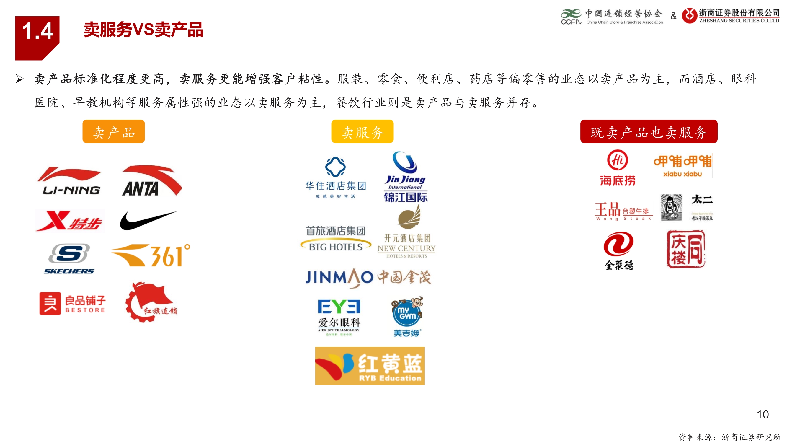 生活服务业连锁业态研究报告：连锁赋能蓄势待发