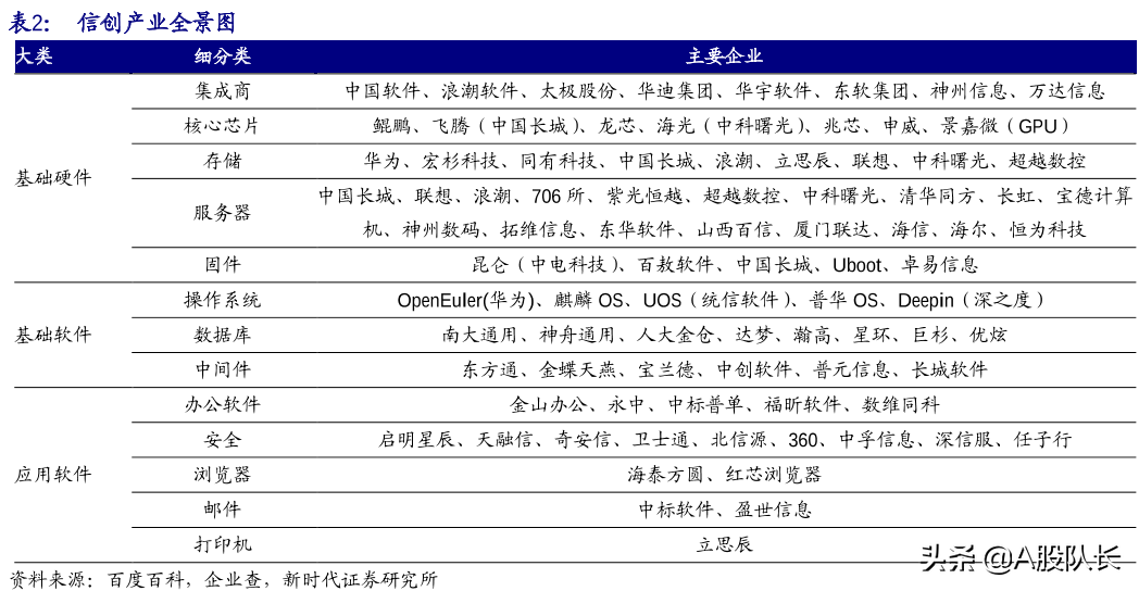 国产操作系统银河麒麟V10发布，对抗微软？万亿信创市场雄起