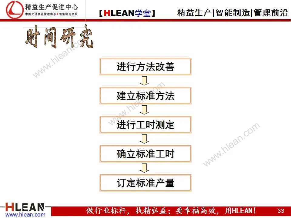 「精益学堂」IE技能训练之工作简化（下篇）