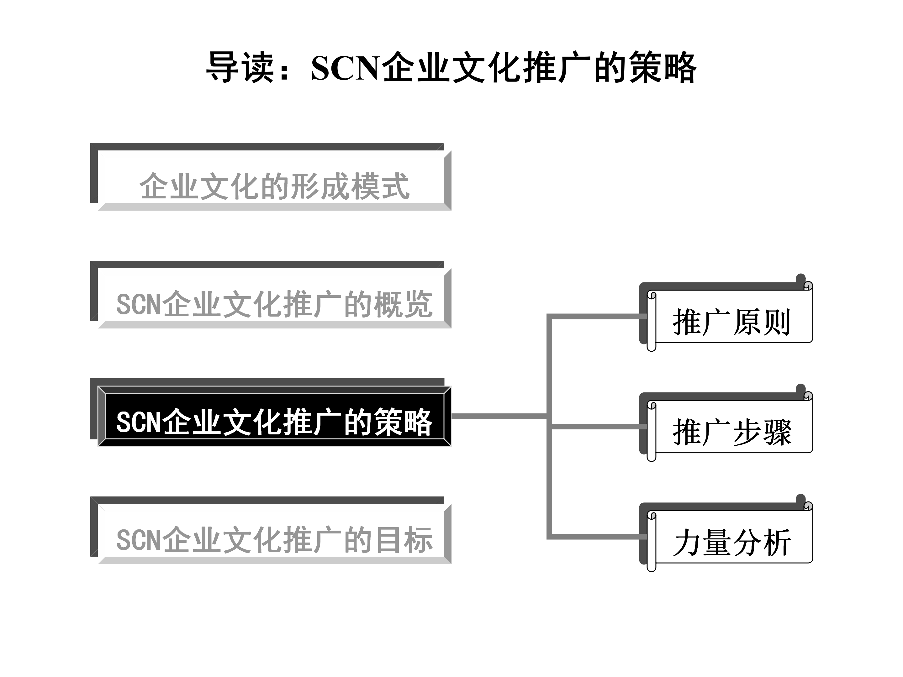 年薪180万总监分享，企业文化推广方案（模式+策略+目标）