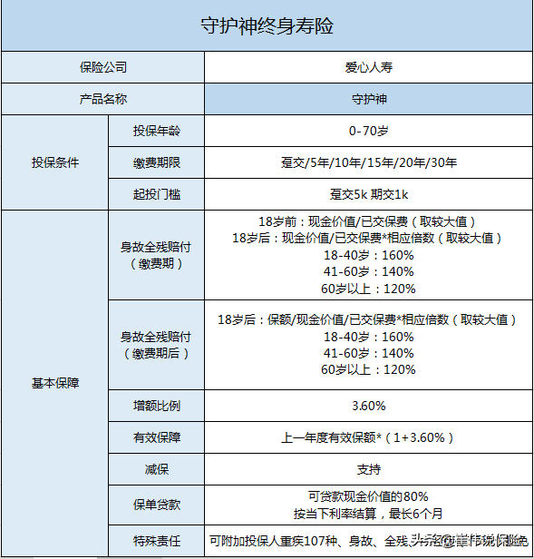 利率下行，如何用现在锁定未来？增额终身寿险给你答案