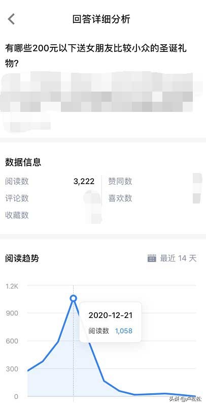聊聊2021知乎好物推荐带货该怎么搞