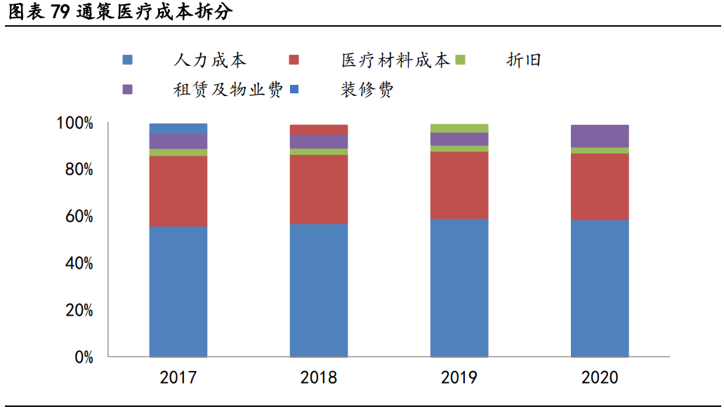 国瓷材料专题研究报告：打造种植牙国货之光