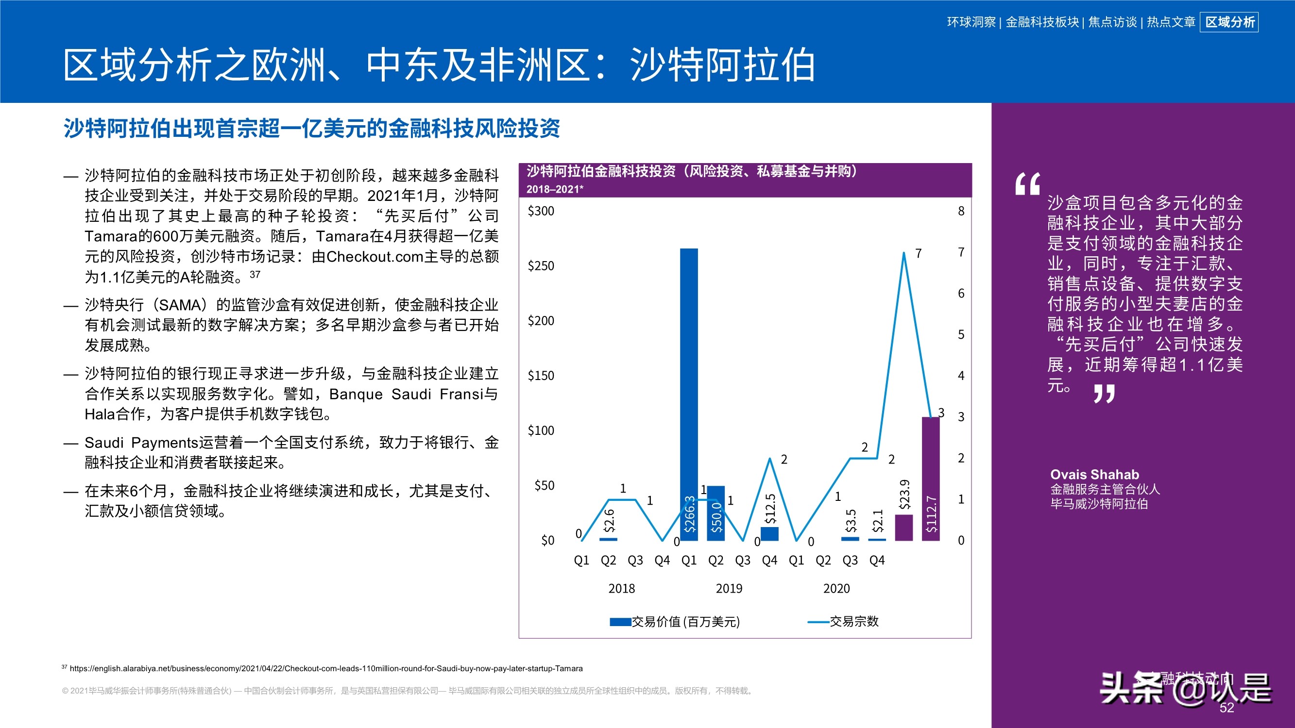 毕马威2021年上半年金融科技动向
