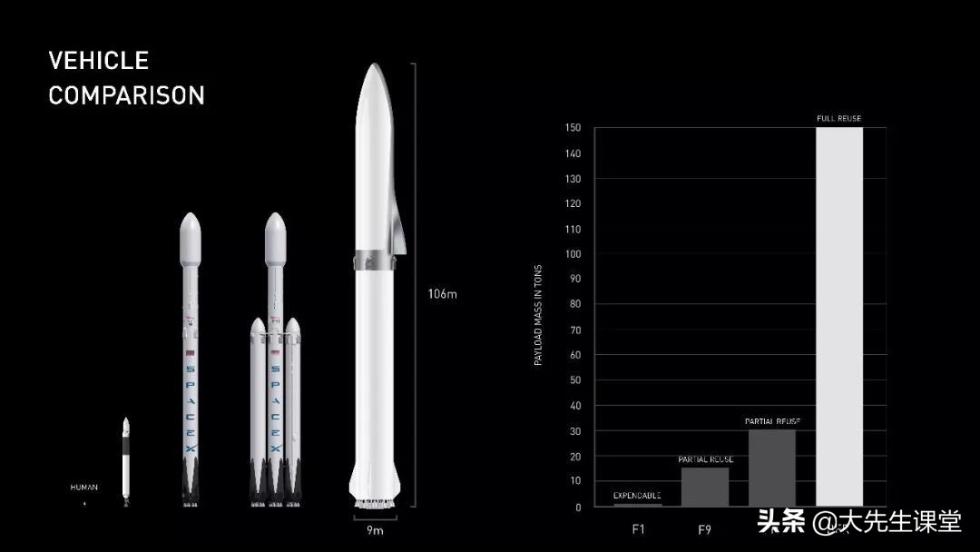 人类史上最伟大的PPT：马斯克火星计划书详解