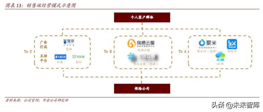 保险科技行业深度研究：未来真正有前景的方向是什么