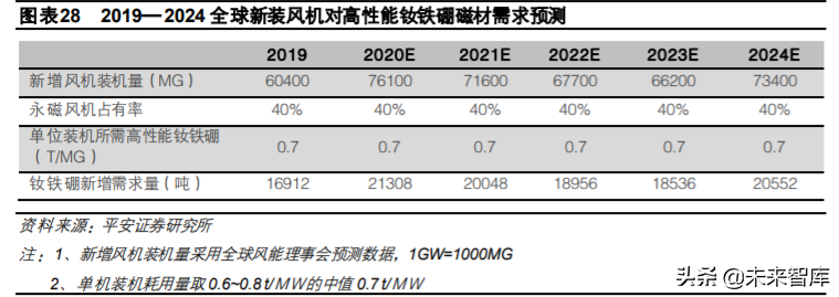 稀土永磁材料行业深度报告：需求有望爆发，优势企业持续受益