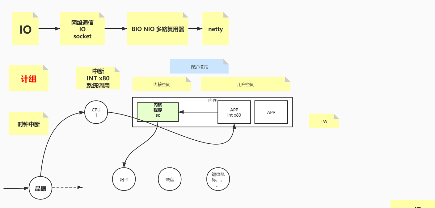 åä¸º18çº§å·¥ç¨å¸ä¸å¹´å¿è¡ç»æè¶£è°ç½ç»åè®®ææ¡£ï¼éå¤§çè®²è§£ï¼