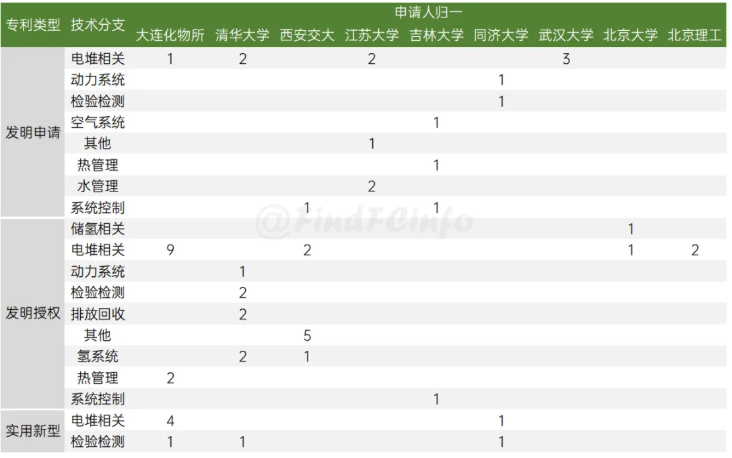 10月燃料电池领域专利数排名出炉！格罗夫63件傲视群雄