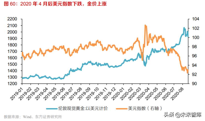 黃金產業深度報告：三因子研究與投資策略