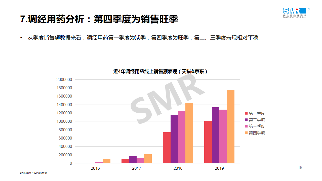 回顾 | 赛立信线上课堂（2）：医药电商引流驱动之女性用药专场