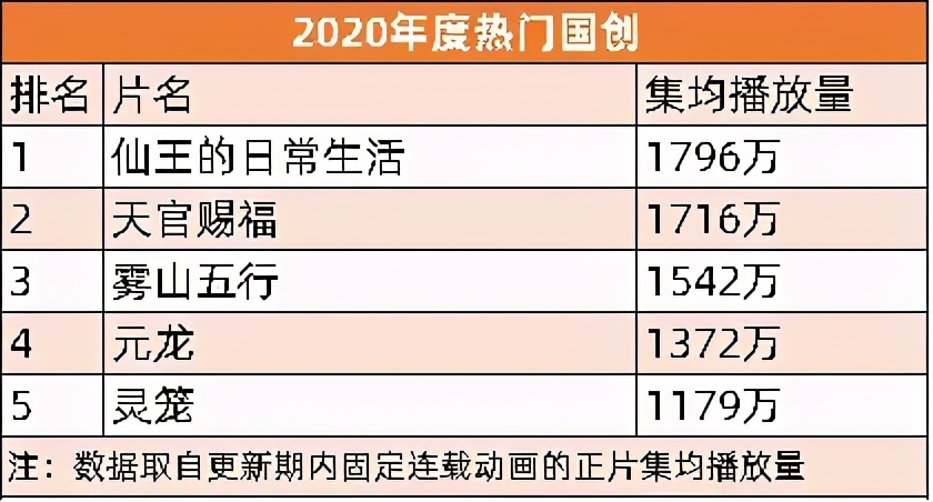 B站2020年营收120亿元，四季度大会员1450万