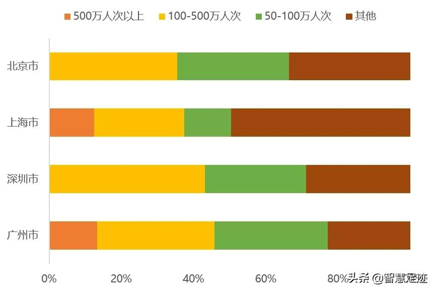 “人口+”大數(shù)據(jù)視角下的國內(nèi)4000個商圈盤點