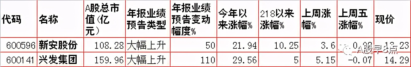 Zhou Yi stock market is joined inside major investment