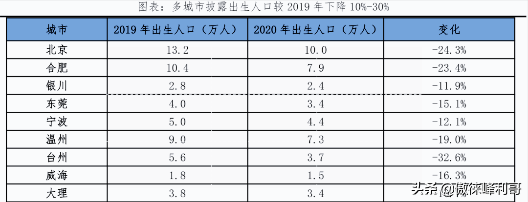 中国80、90后的养老危机？年轻人不再热衷结婚、生子是资本的反噬