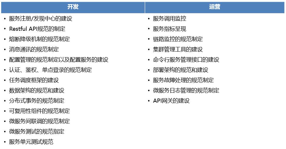 对DevOps过程实践的一些思考和总结