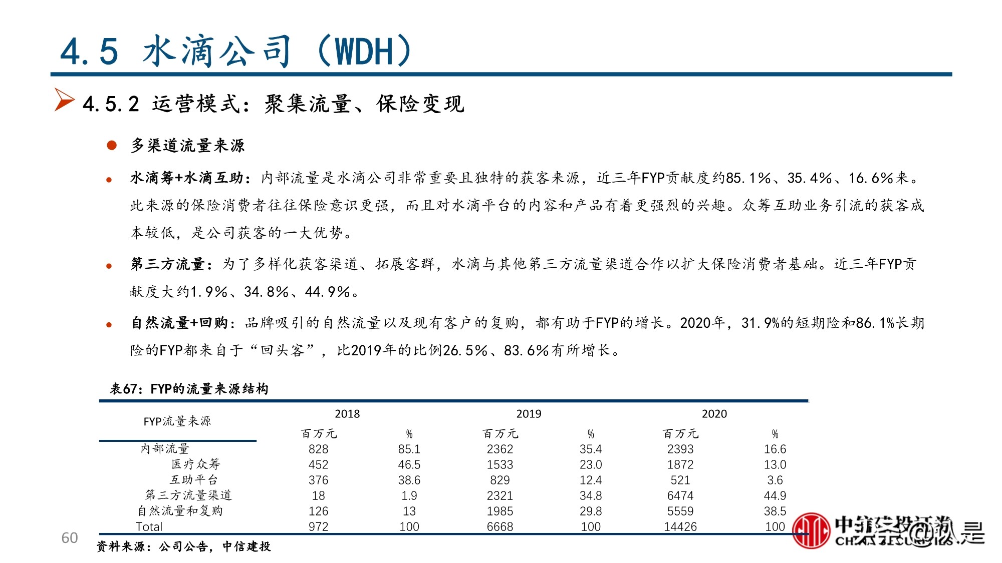 保险行业深度报告：互联网保险及保险科技的投资逻辑