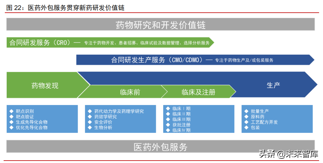 医疗健康产业2021下半年投资策略：关注疫情后时代的医药强势复苏