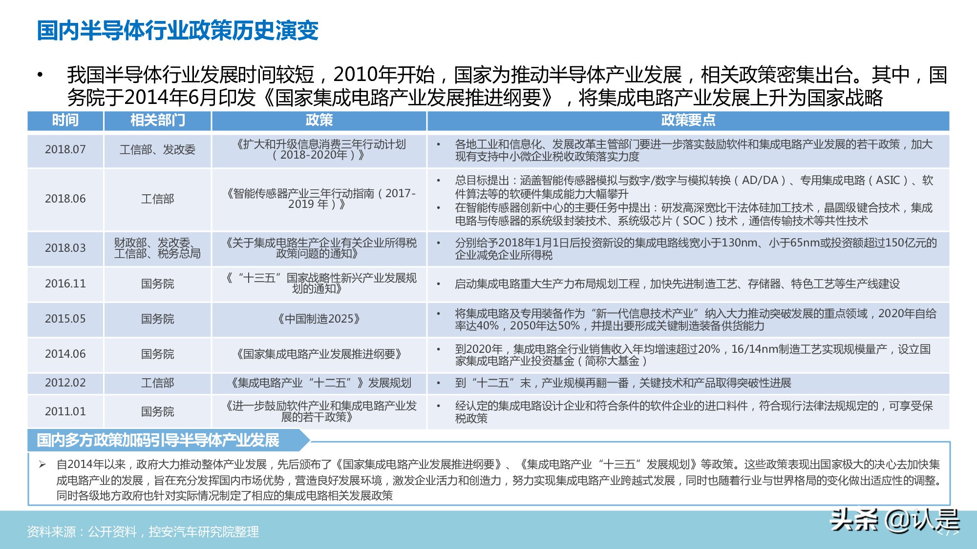 汽车半导体行业深度分析报告