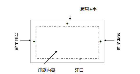 包装印刷行业从业人员入行培训篇—印刷板块培训手册（实用干货）