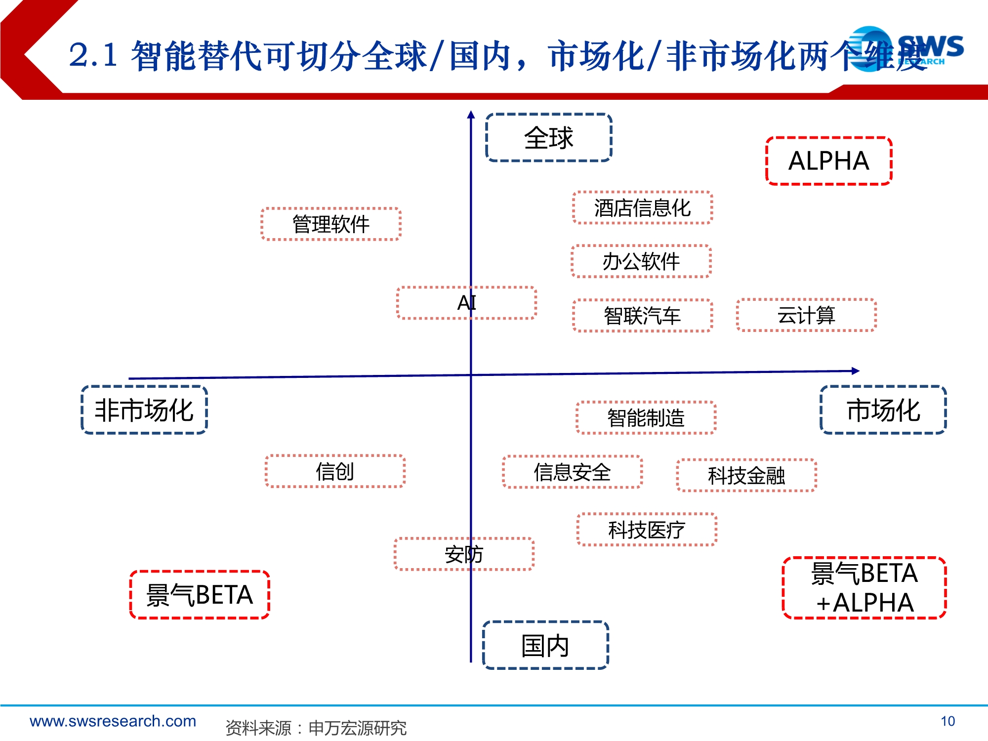 2021年计算机行业投资策略：全领域智能替代