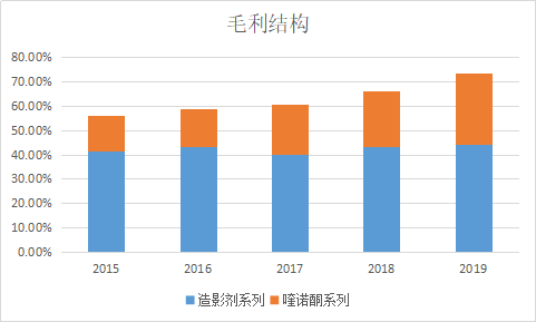 35家基金共同持有，6个月涨幅超过150%，现在的价