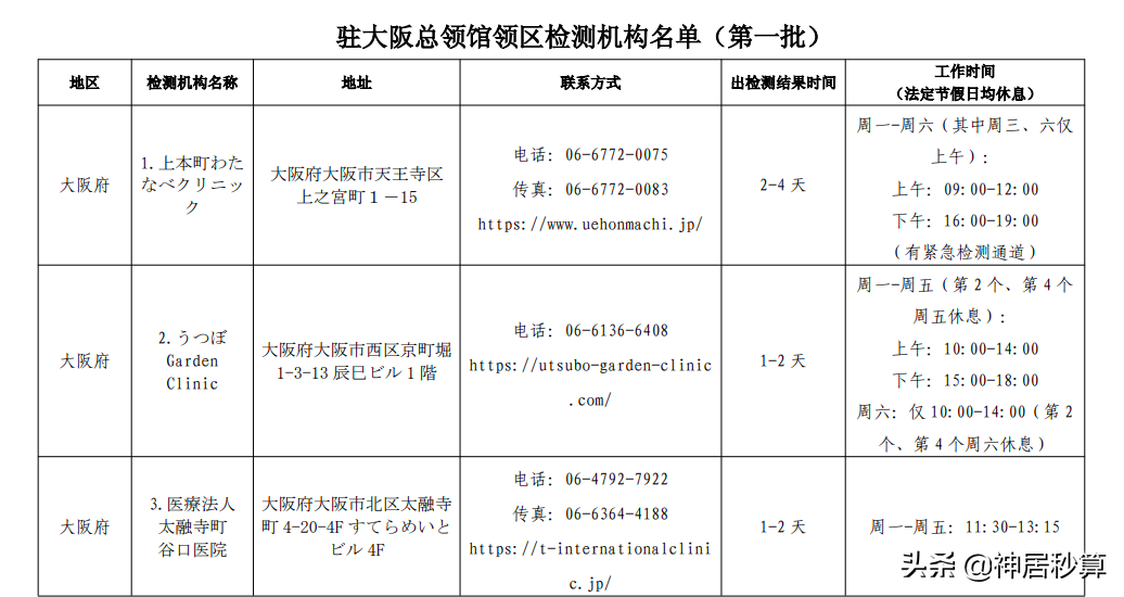 日本又又又放宽入境政策！现在出入境PCR检测都在哪里做？