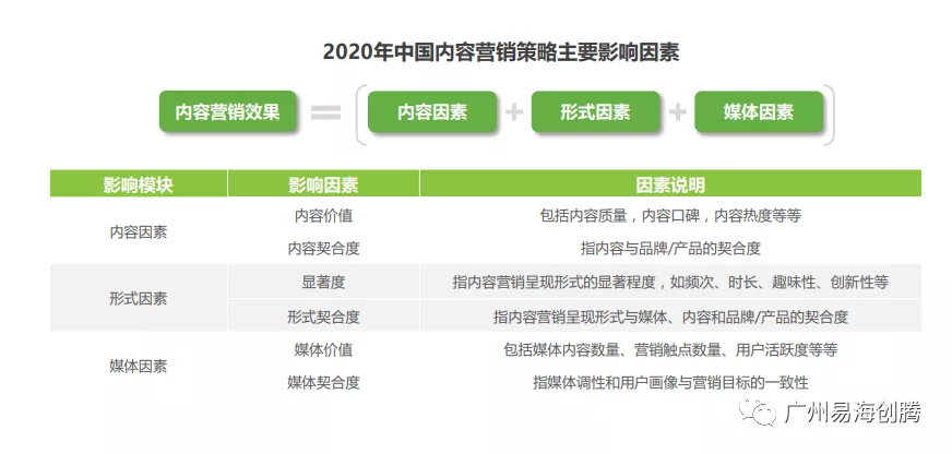 人人人从从从众众众的视频内容营销，外贸人的突围地