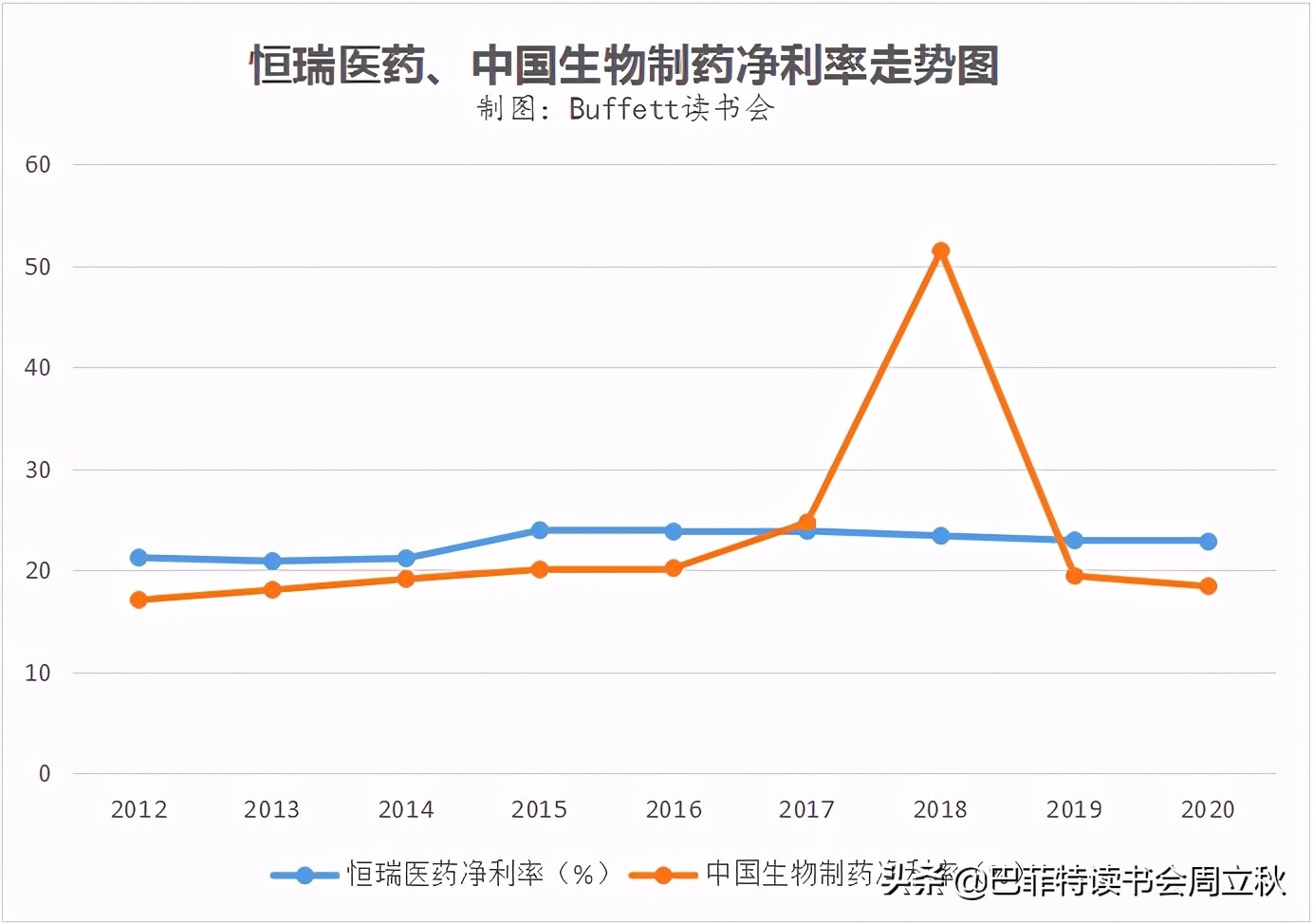 飞奔的白马挂了么？恒瑞医药2020业绩解读